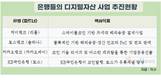 인터넷은행, 원화 스테이블코인 ‘합종연횡’ 본격화