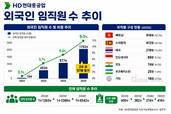 HD현대중공업, 외국인 직원 비중 9% 돌파…생산현장 다국적화