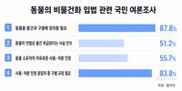 “동물은 물건과 다르다” 88%…법무부, 민법 개정 재시동