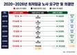 2020년대 최저임금 의결안, 노사 어느 쪽에 가까웠나