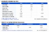 효성중공업, 산업재해 지표 악화