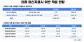 의류 ‘라벨갈이’ 193개 업체 적발…규모 416억 원