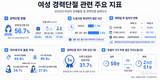 여성 경제활동 막는 돌봄 부담…복귀 첫 임금은 기존의 80% 수준