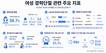 여성 경제활동 막는 돌봄 부담…복귀 첫 임금은 기존의 80% 수준