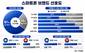 20대 아이폰 사용자 53%·40대 16%…세대별 브랜드 선호 ‘뚜렷’