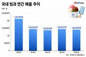 쪼그라든 빙과시장…프리미엄 아이스크림이 새 승부처
