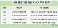 4대 금융그룹, AI 전환확대·조직 개편 본격화