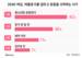 2040 여성 30%, 
