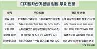 디지털자산기본법 연내 나오나…9월 당정 통합안 발의 추진