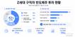 취준생도 반도체주 산다…Z세대 42% “투자 경험”