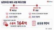 남양유업, 줄어드는 우유 소비 수출로 돌파…아시아 영토 확대