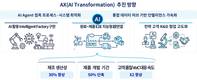 포스코퓨처엠, 전사 AX로 제조생산성 30% 높인다