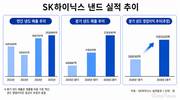 낸드도 '대박'…SK하이닉스 2분기 낸드 영업익 13조