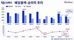 곳간 줄어도 고배당…오비맥주, 배당성향 150.6%