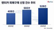 렌터카 피해 매년 증가…계약·사고 비용 분쟁 잇따라
