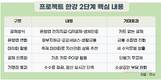 예금토큰 실거래 이르면 내달 시작…은행앱이 ‘생활 플랫폼’으로