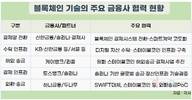 금융권에 ‘디지털 자산레일’ 구축공조 본격화