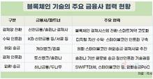 금융권에 ‘디지털 자산레일’ 구축공조 본격화