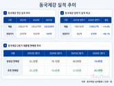 동국제강, 후판 판매량 2년 연속 증가…봉형강도 저점 탈출