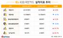 KB국민카드, 내실 경영이 이끈 호실적