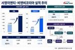 주류 넘어 뷰티로…하이트진로, 신사업 확대 속도