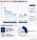 IPARK현산, 자체주택 원가율 66.2%…외주주택보다 17.4%p↓