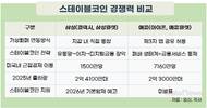 삼성전자, 가상화폐 유통의 글로벌 ‘게임 체인저’로 급부상하나