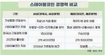 삼성전자, 가상화폐 유통의 글로벌 ‘게임 체인저’로 급부상하나