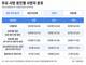 국민건강영양조사 연계 사망자, 암 비중 29.6%로 최다