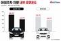 검은색 차량 대시보드 85.5℃까지 치솟아…흰색보다 12℃ 높았다
