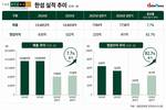 한섬, 실적 회복에 국민연금도 베팅…성장 지속 관심