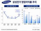 컴포넌트·패키지가 끌었다…삼성전기, 영업이익률 10%대 복귀