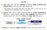 소상공인에 이달 말부터 매출·상권 등 미래 성장성 반영 신용평가