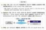 소상공인에 이달 말부터 매출·상권 등 미래 성장성 반영 신용평가