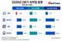 펜션만 못 누린 호황…2분기 객실단가 나홀로 뒷걸음