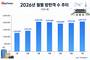 7월 방한 외국인 200만 명 돌파…중국·일본·대만 순