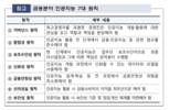 AI 추천 보험상품, 규제 사각지대서 불법 난립