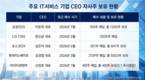 IT서비스 CEO 자사주 매수 릴레이…“성장 자신”