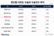 제왕절개 수술 10.2% 늘었다…다빈도수술 중 증가율 1위