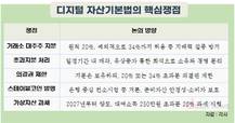 가상자산 규율할 ‘디지털자산 기본법’ 본격 논의 개시