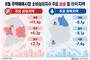 서울 주택 매수심리 ‘주춤’…5개월 만에 하락