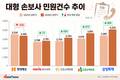 현대해상만 민원 줄였다