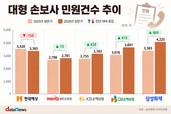 현대해상만 민원 줄였다