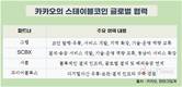 카카오·네이버·토스, 스테이블코인법 통과 겨냥 인프라 경쟁