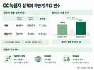 GC녹십자, 상반기 영업익 61.8%↓…하반기엔 다르다