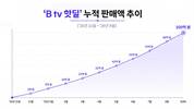 SK브로드밴드 ‘B tv 핫딜’, 10개월 만에 누적 판매액 100억 돌파