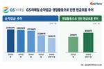 GS리테일, 비핵심 덜어내고 재무구조 개선
