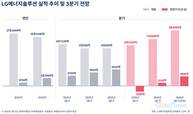 LG엔솔, 3분기 매출 급증 외형 회복 전망