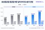 효성중공업, 북미 초고압 수주 타고 3분기도 성장