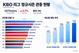 식지 않는 야구 열기…3년 연속 1000만 관중